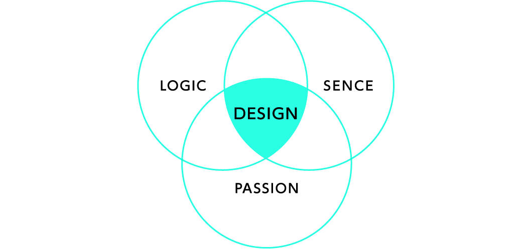デザインの3大要素のイメージ図