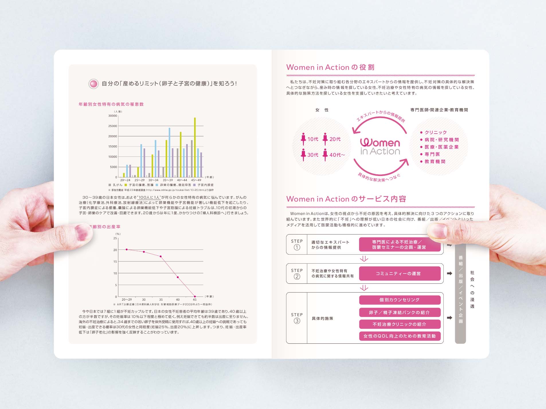 women-in-actionブランドブック3