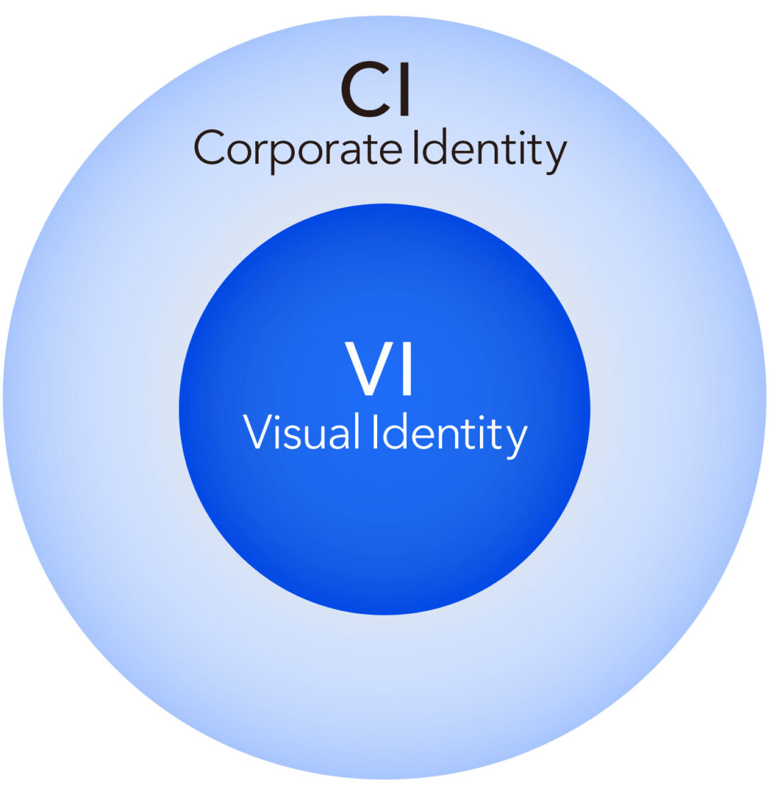 CIとVIは共にブランディングに関する概念です。