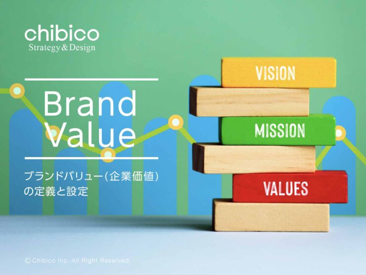 ブランドバリューの定義と設定方法