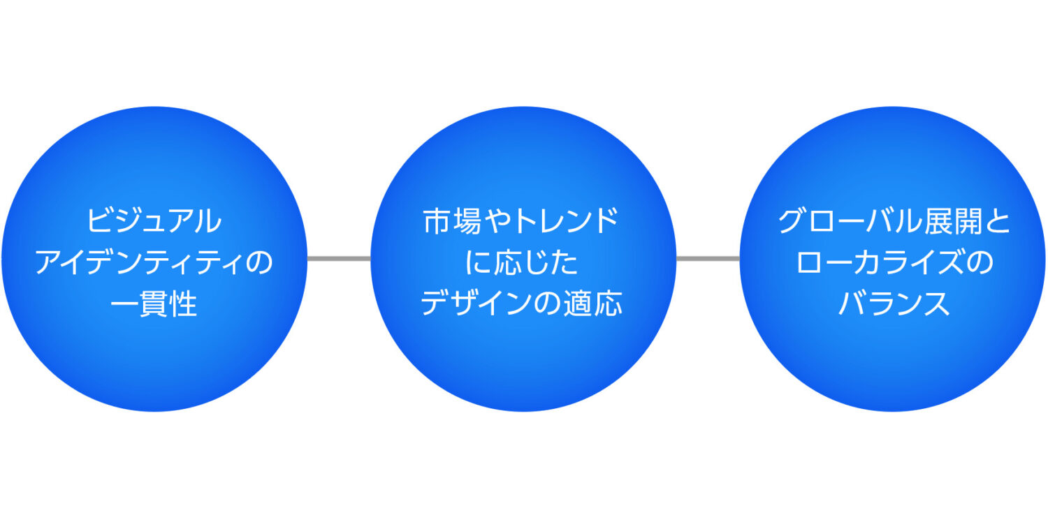 一貫性と適応力のバランス