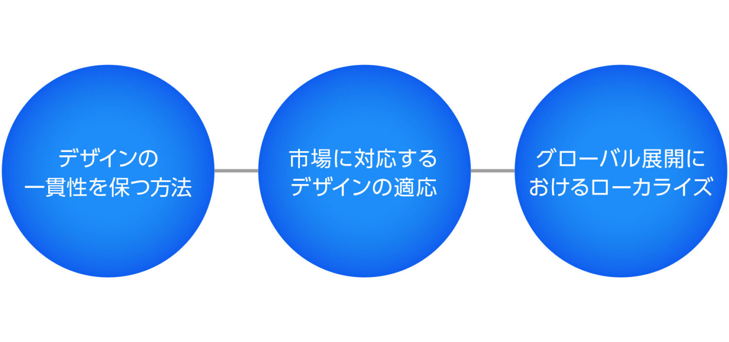 デザインの一貫性と柔軟性のバランス