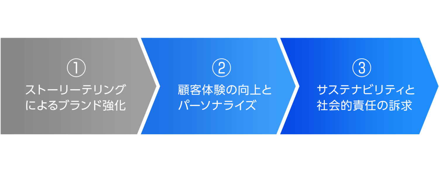 差別化を強化する具体的な手法