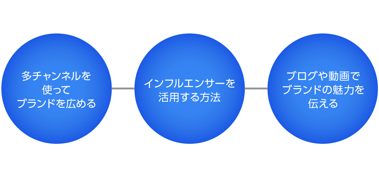 デジタル時代の新しいブランディング方法