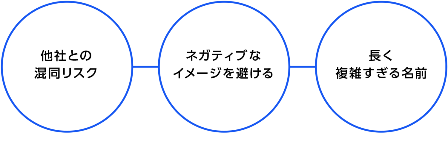 避けるべき会社名の3つのポイント