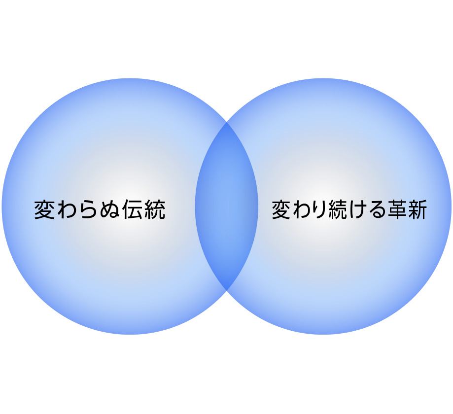 変わらぬ伝統、変わり続ける革新