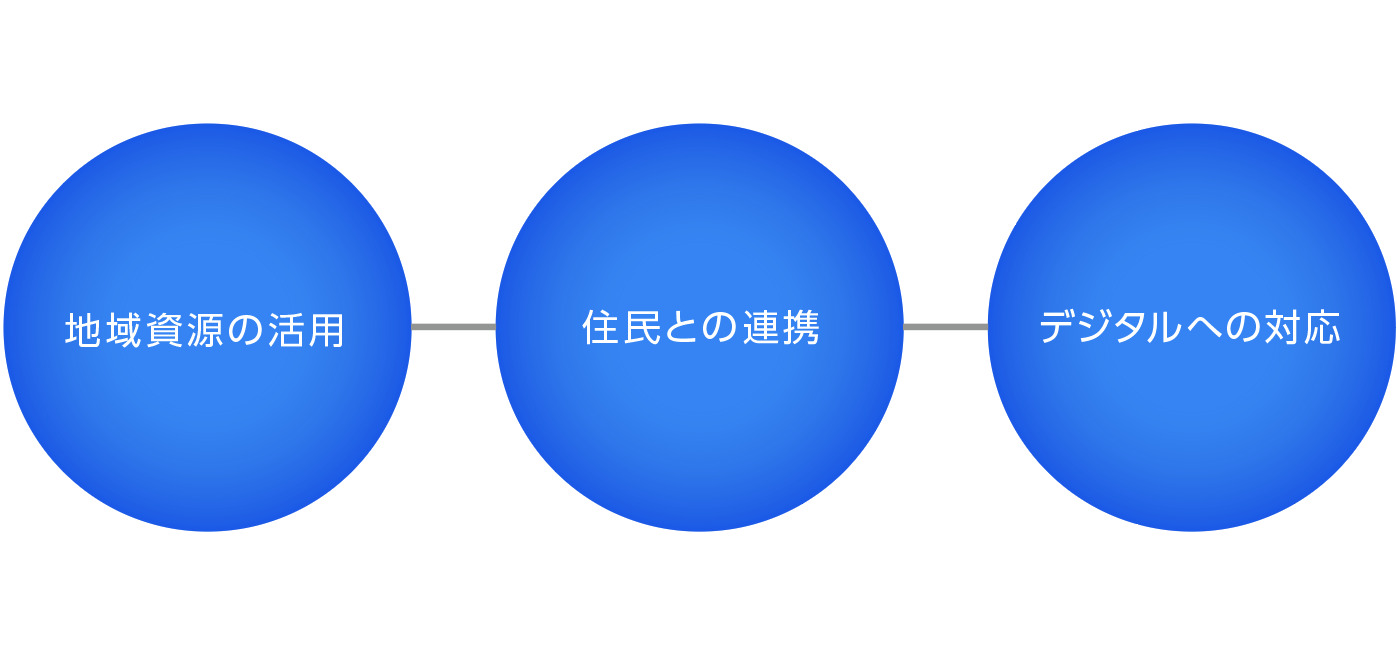 成功事例に学ぶ秘訣