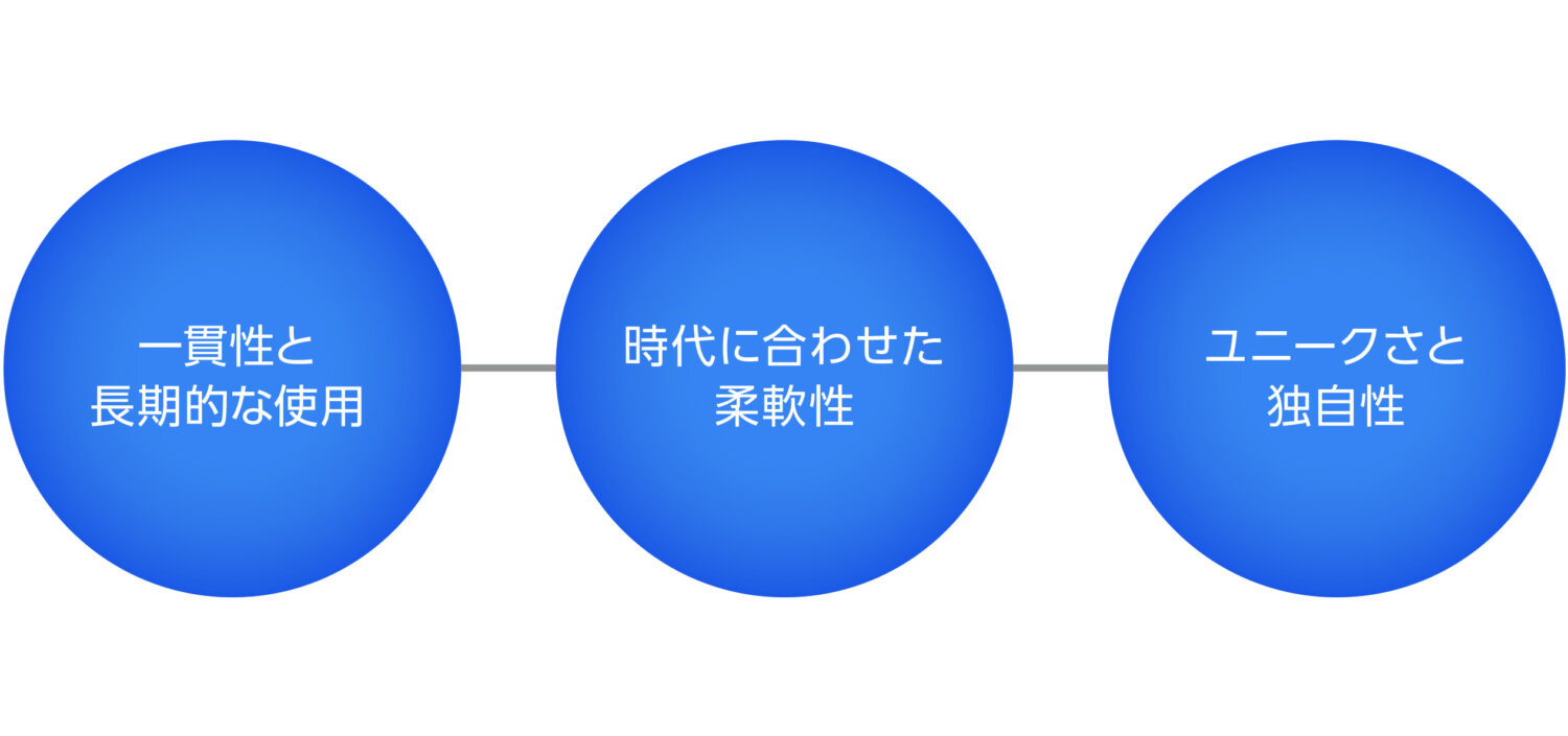 成功するブランドスローガンの条件