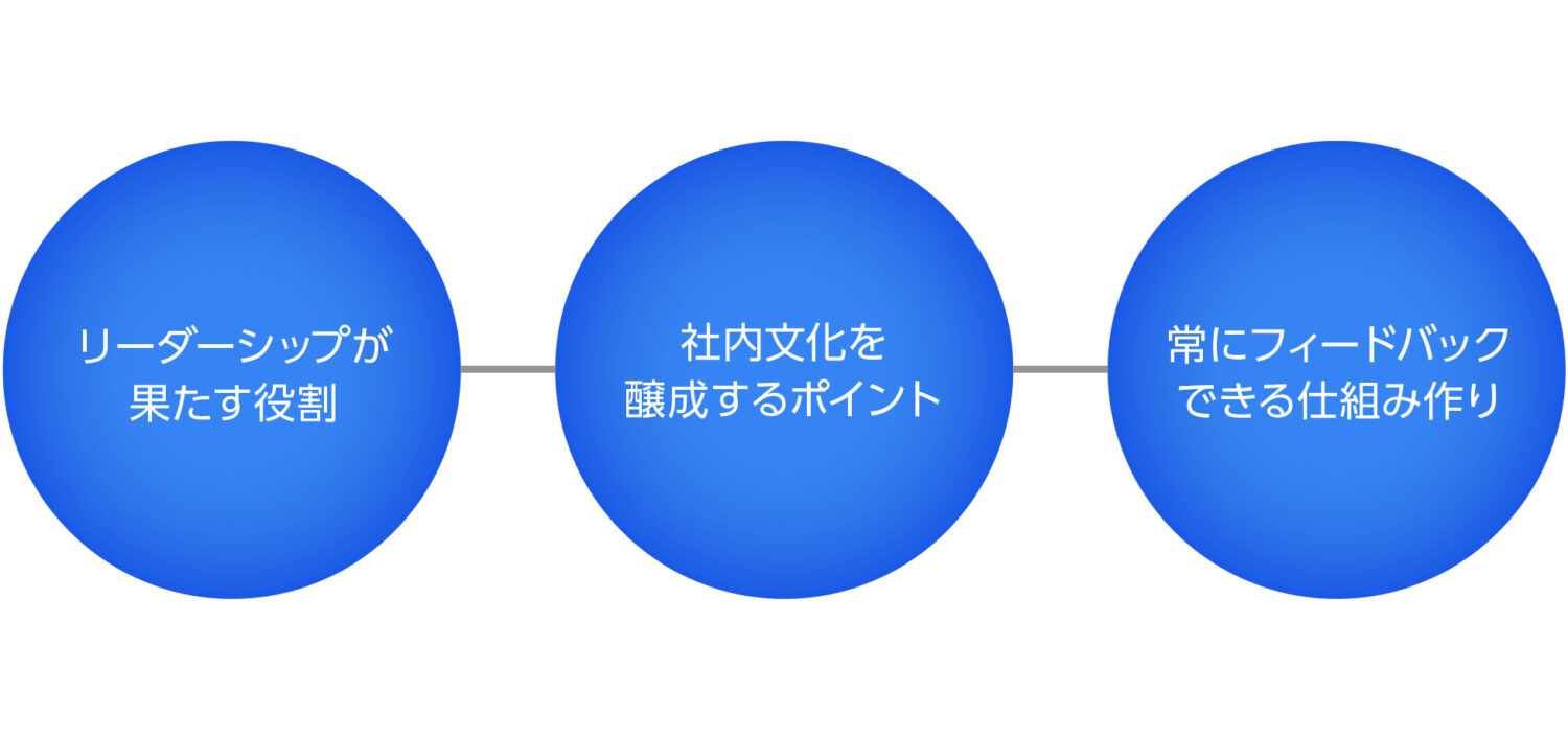 成功するインナーブランディングのコツ