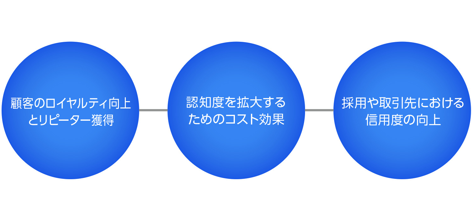 ブランディングが中小企業にもたらすメリット