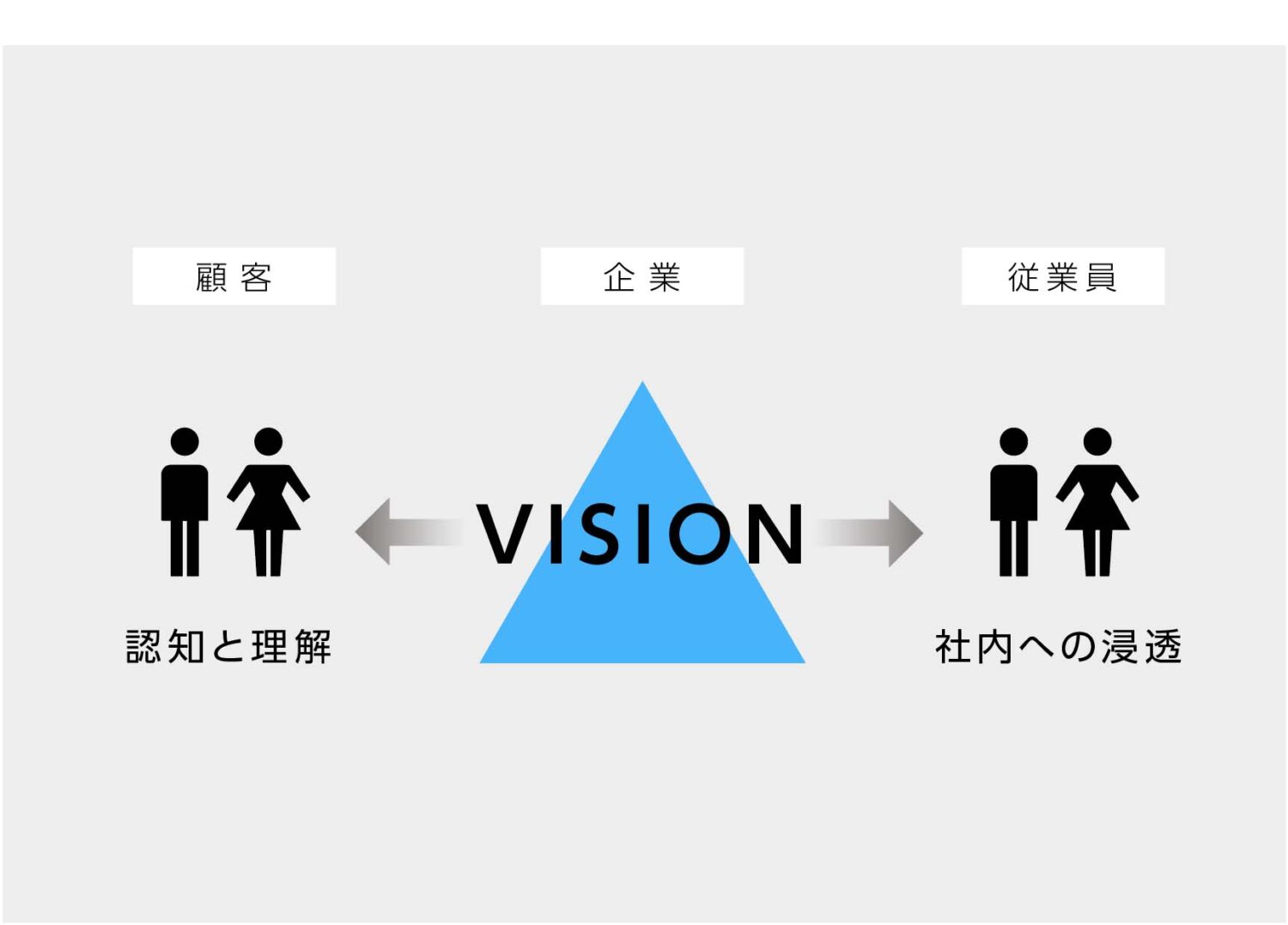 ブランドビジョンの２つの役割