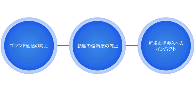 会社名変更の3つの効果