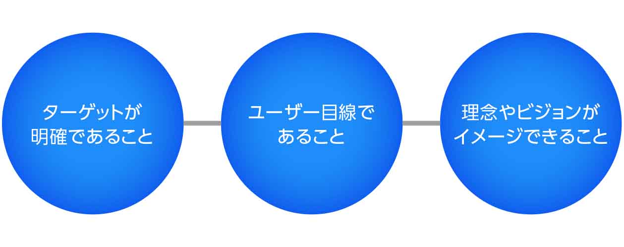 ブランドスローガン開発における3つの要素