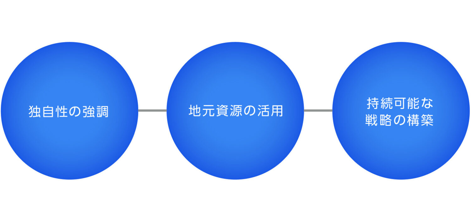 地域ブランディングの3つの成功要因