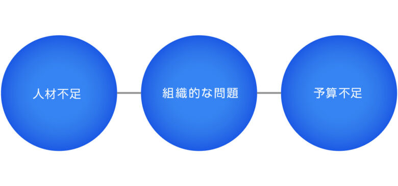 実行力不足の3つの課題