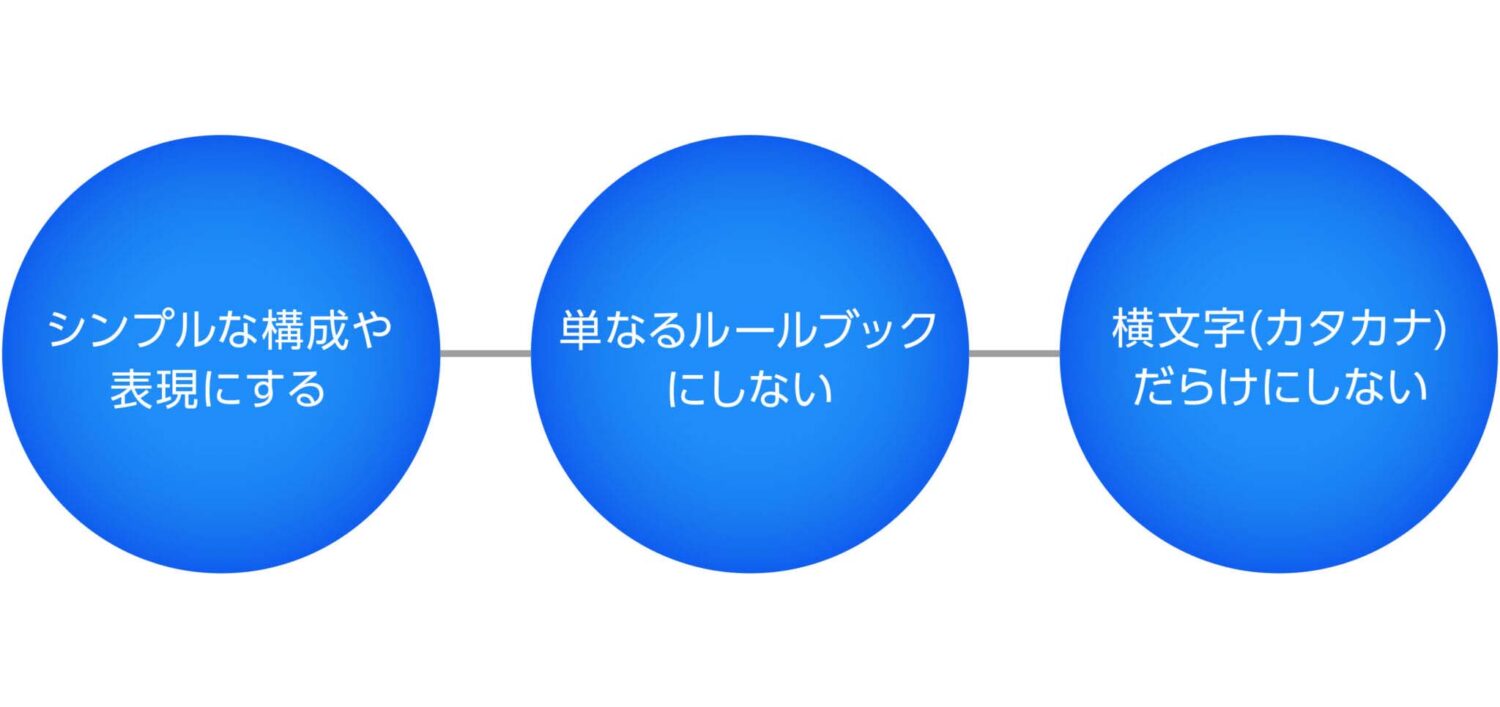 ブランドブック開発の3つのポイント