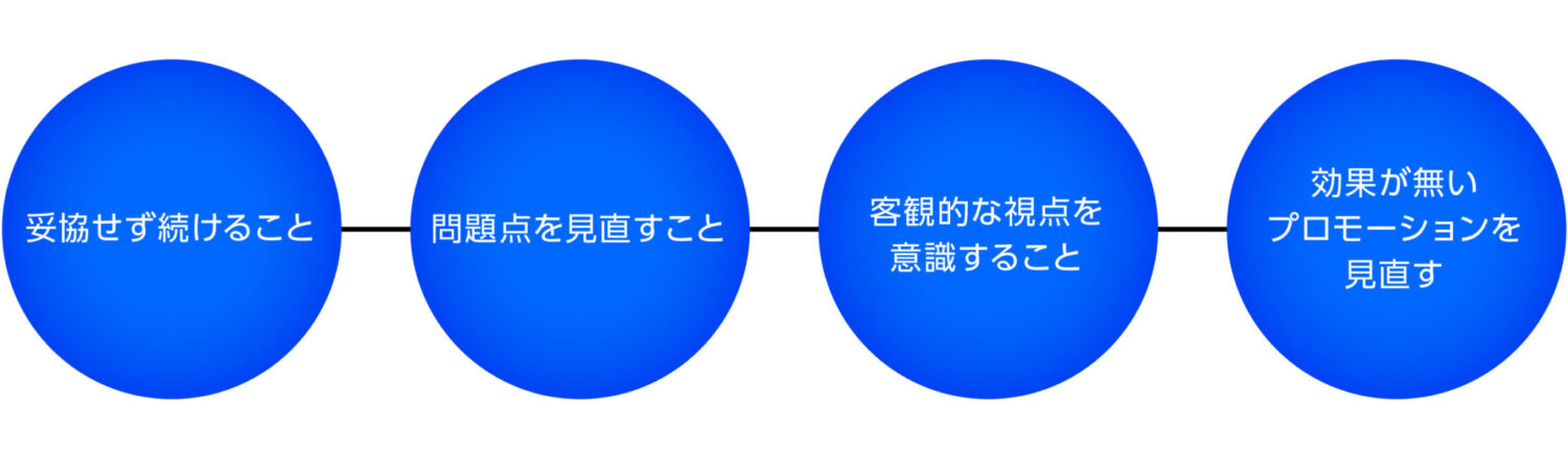 リブラディング成功への4つの方法