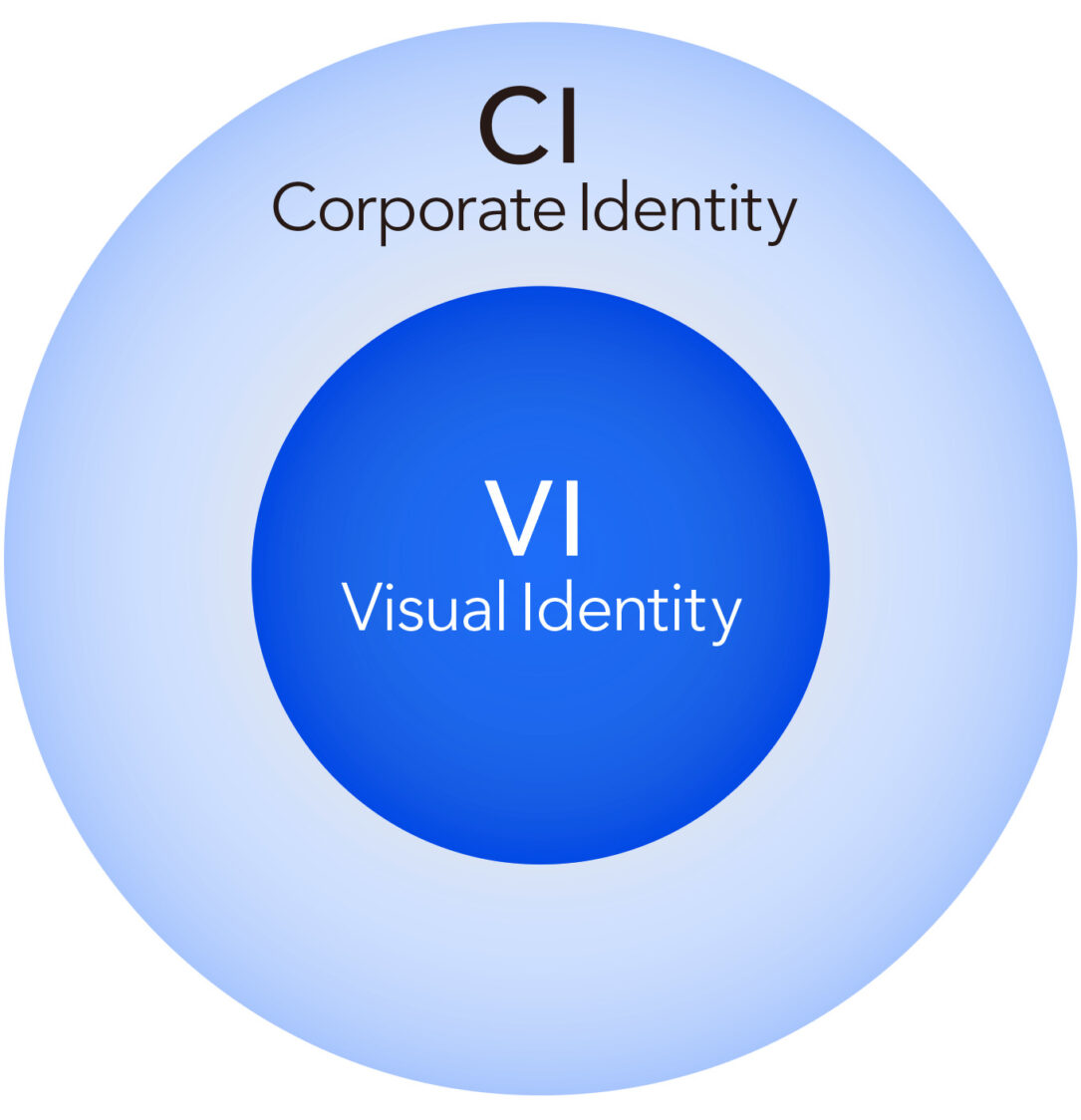 CIとVIの明確な違い