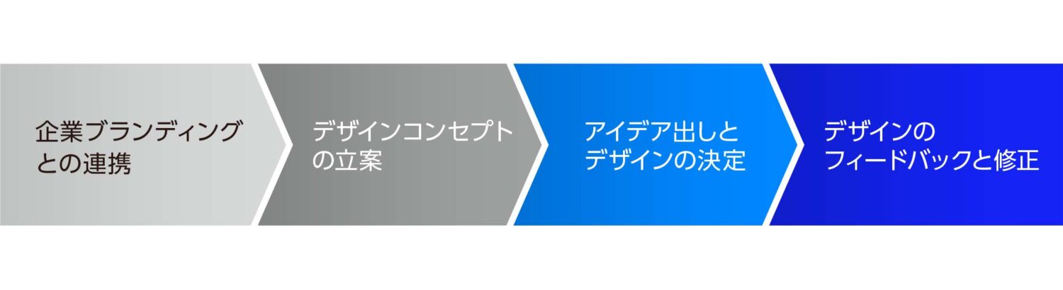 周年ロゴデザインの開発プロセス