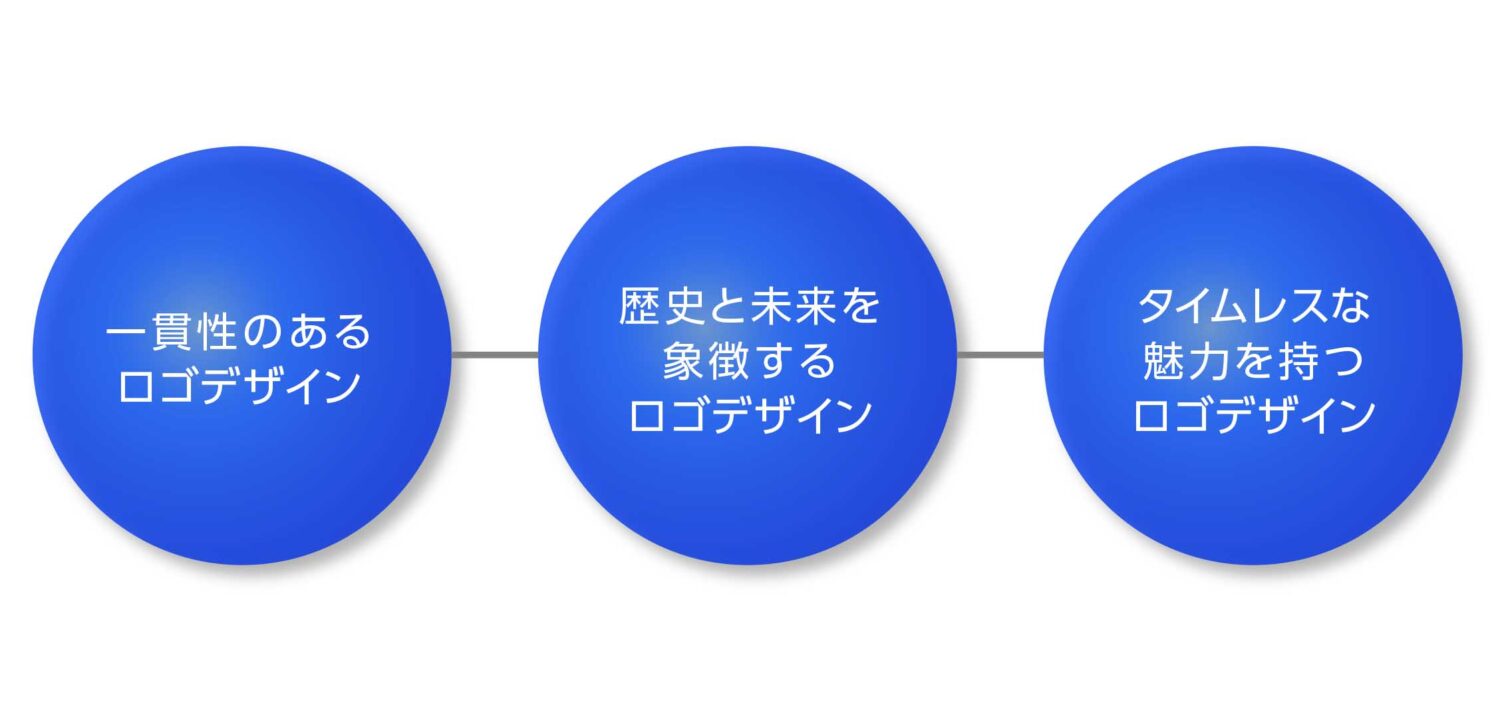 成功する周年ロゴデザインとは