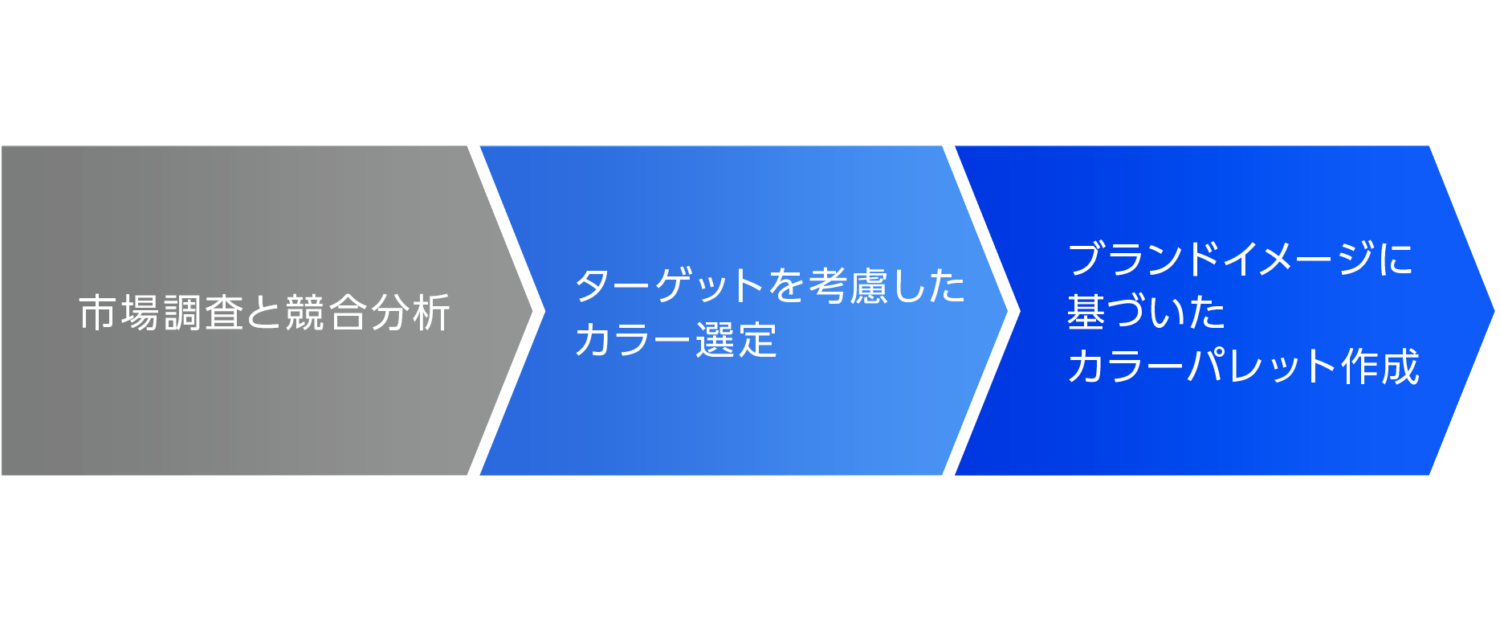 ブランドガイドラインの運用と管理