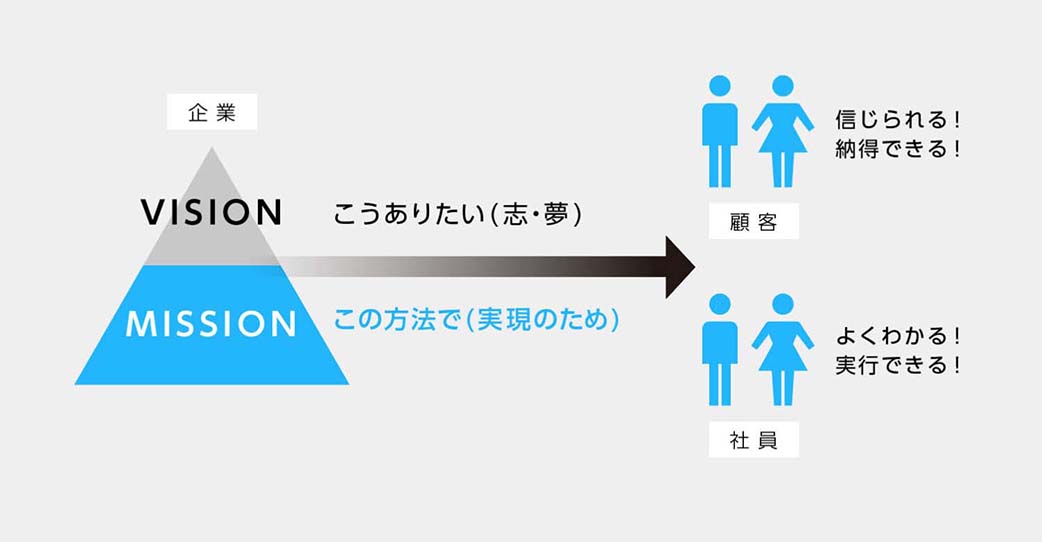 ブランドミッション開発の2つのメリット