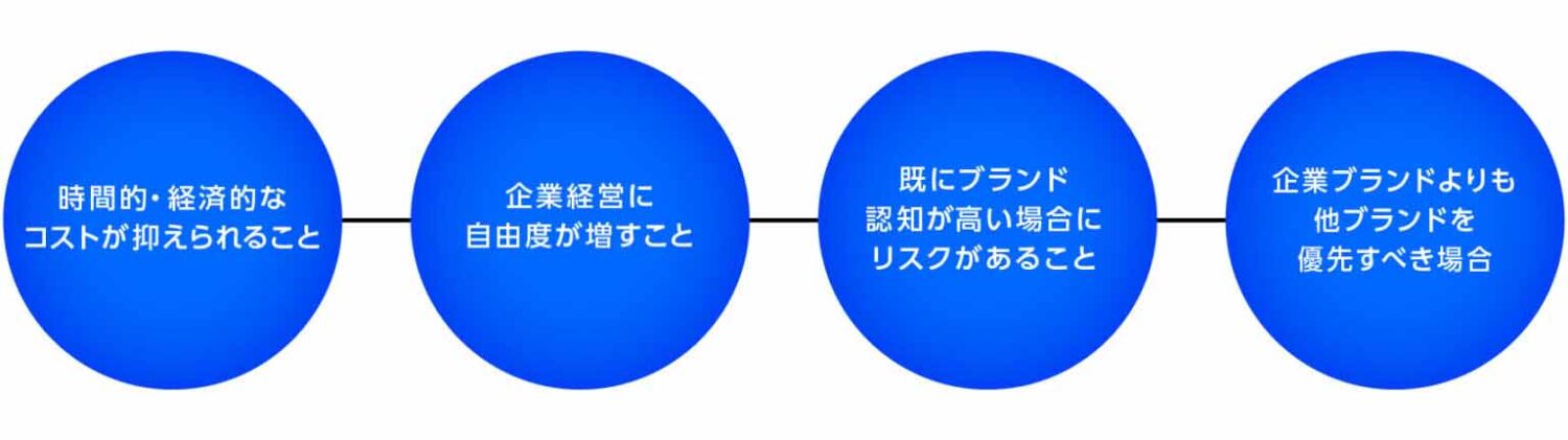 ブランドミッションをあえて定義しない4つの理由