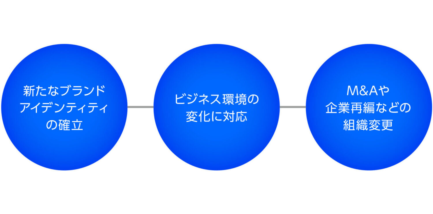 CI(コーポレート・アイデンティティ)を変更する理由