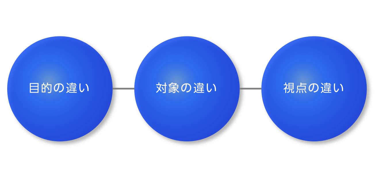 CIとVIの大きな3つの違い