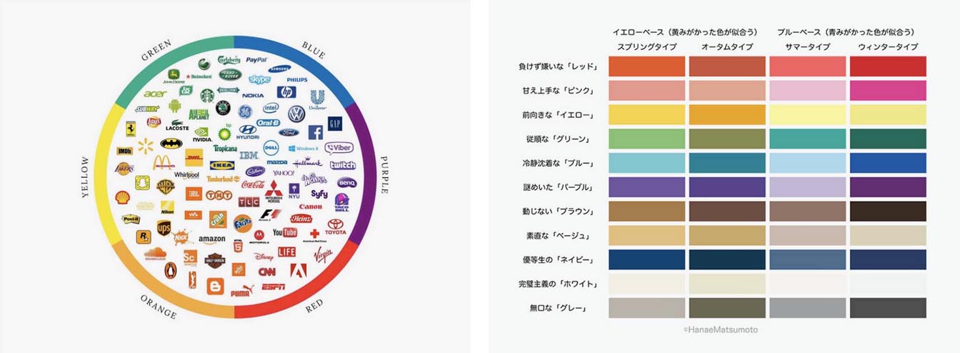 カラーによるコミュニケーション