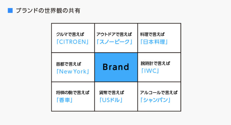 トーンオブボイスの作り方