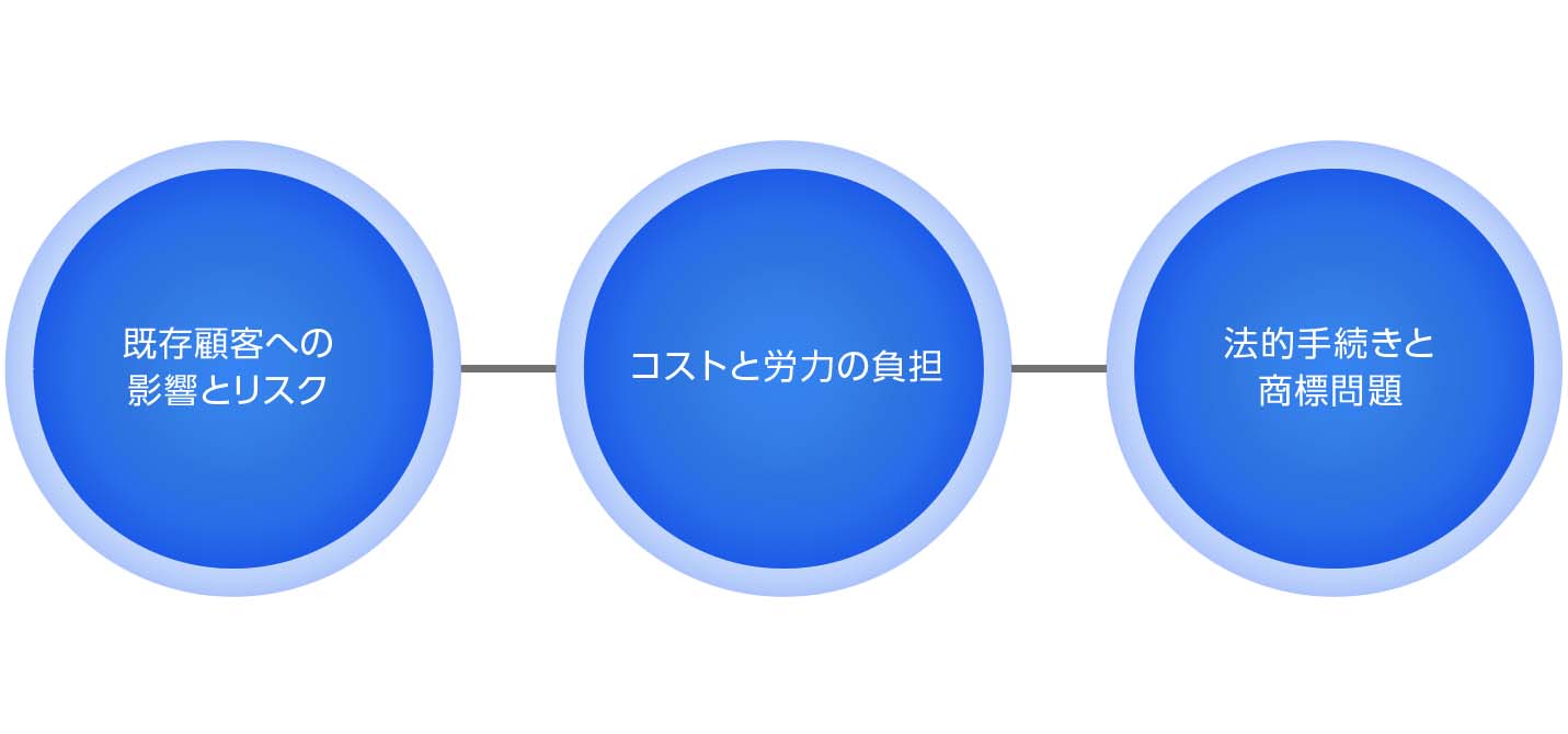 会社名変更の3つの注意点