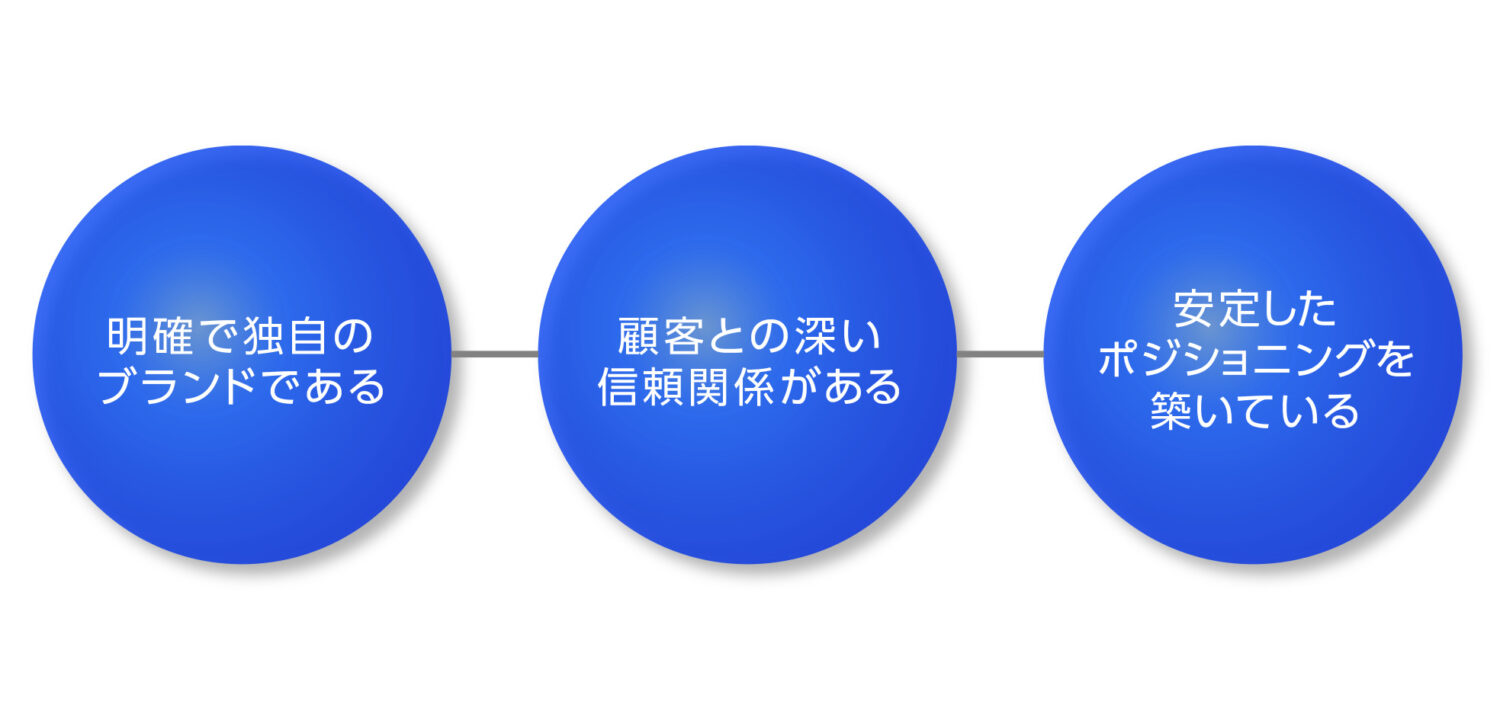 強いブランドの3つの特徴