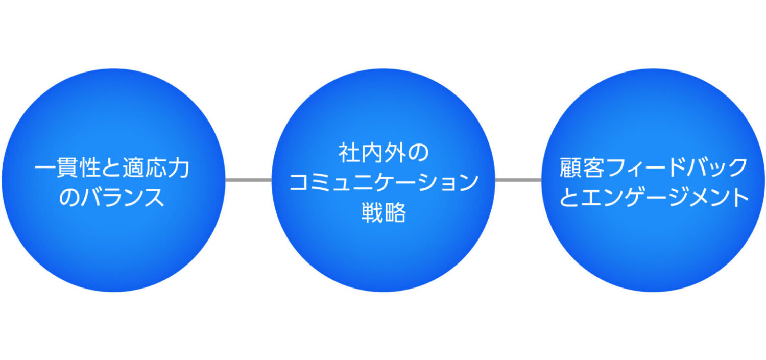 リブランディングの成功要因