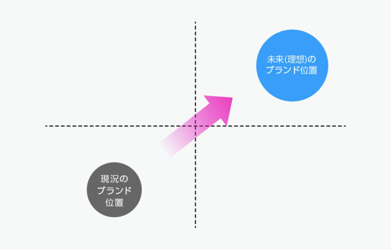 未来ポジショニング