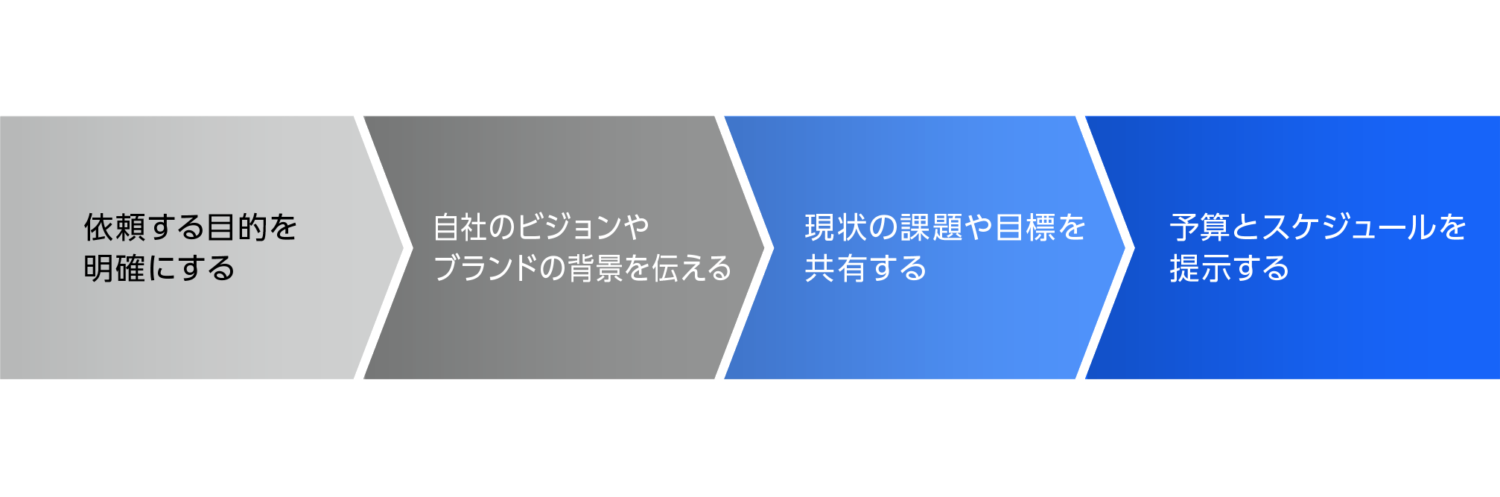 ブランディング会社への頼み方