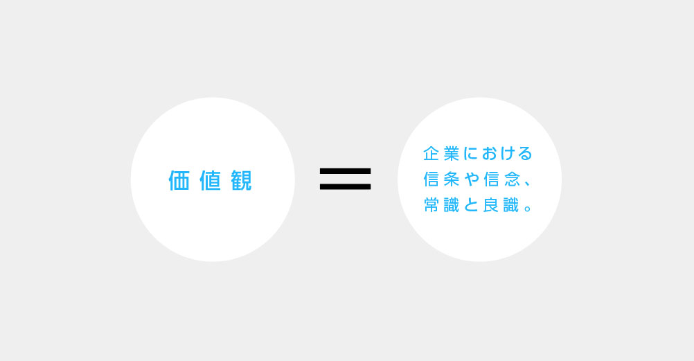 価値観 という考え方