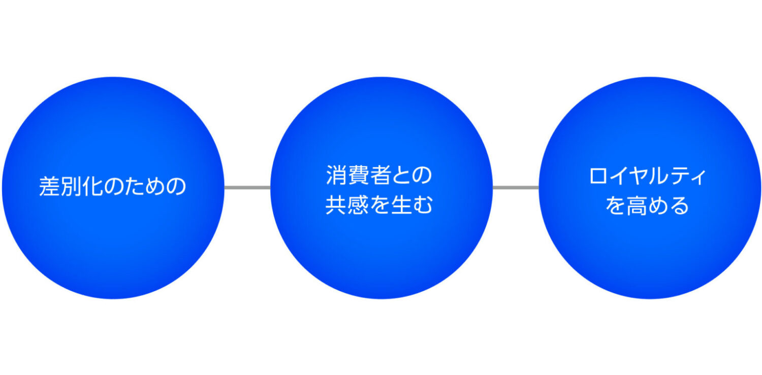 ブランディングデザインの3つの重要性