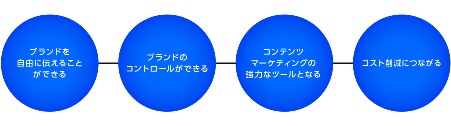 ブランディングにおけるオウンドメデイアの重要性