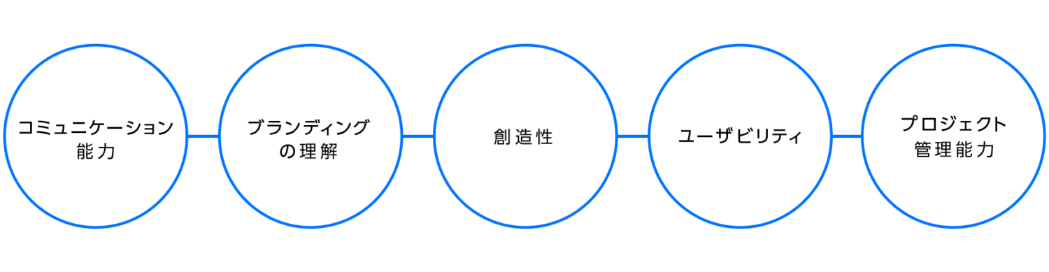 ブランドロゴデザイン制作における重要なポイント