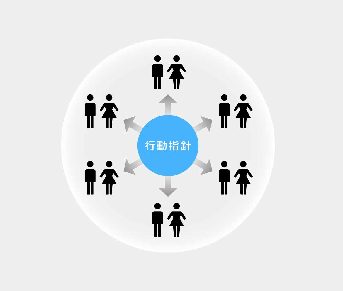 行動指針開発の5つのポイント