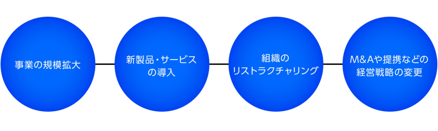 リブランディングのタイミング