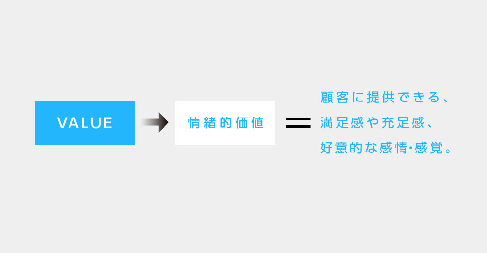 ブランドバリューを「 情緒的価値 」から設定する