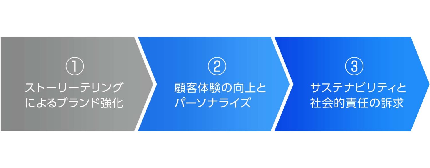 差別化を強化する具体的な手法