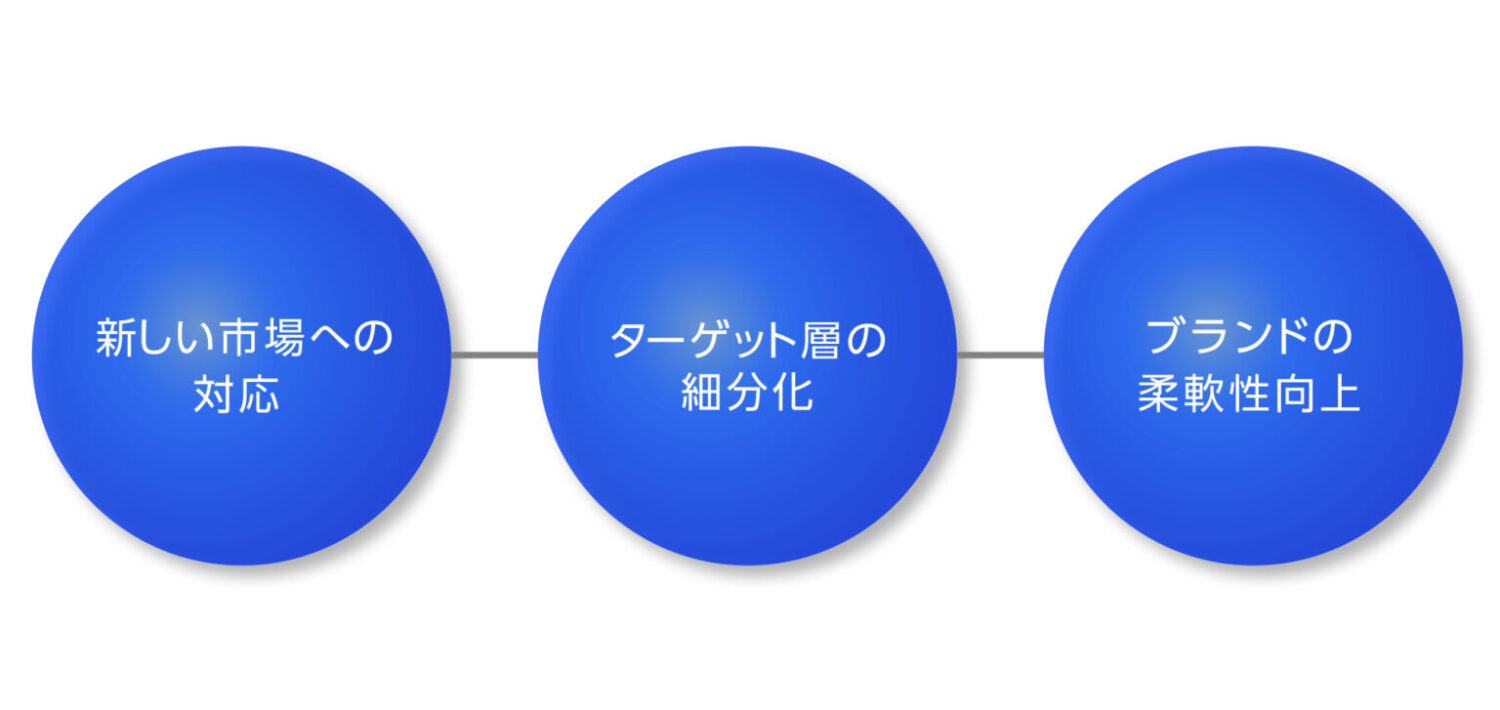 サブブランドの役割