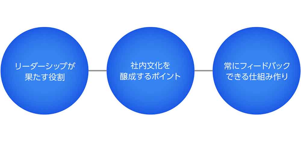 成功するインナーブランディングのコツ