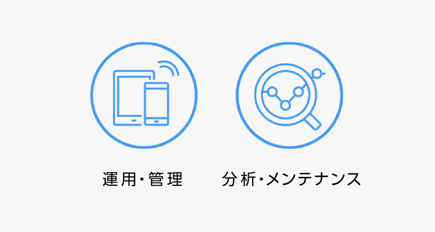 サイトの管理と運用