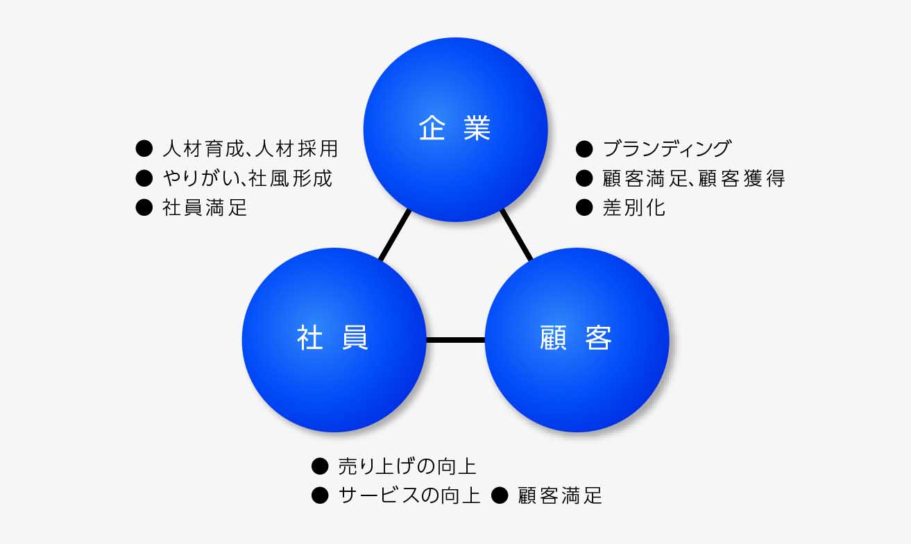 クレドの4つの必要性