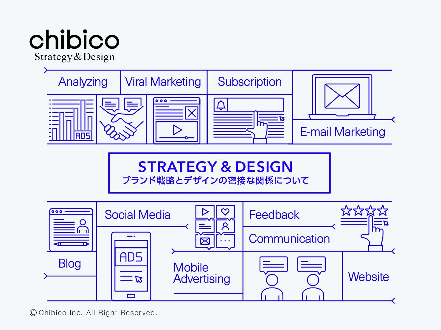 ブランド戦略とデザインの密接な関係について