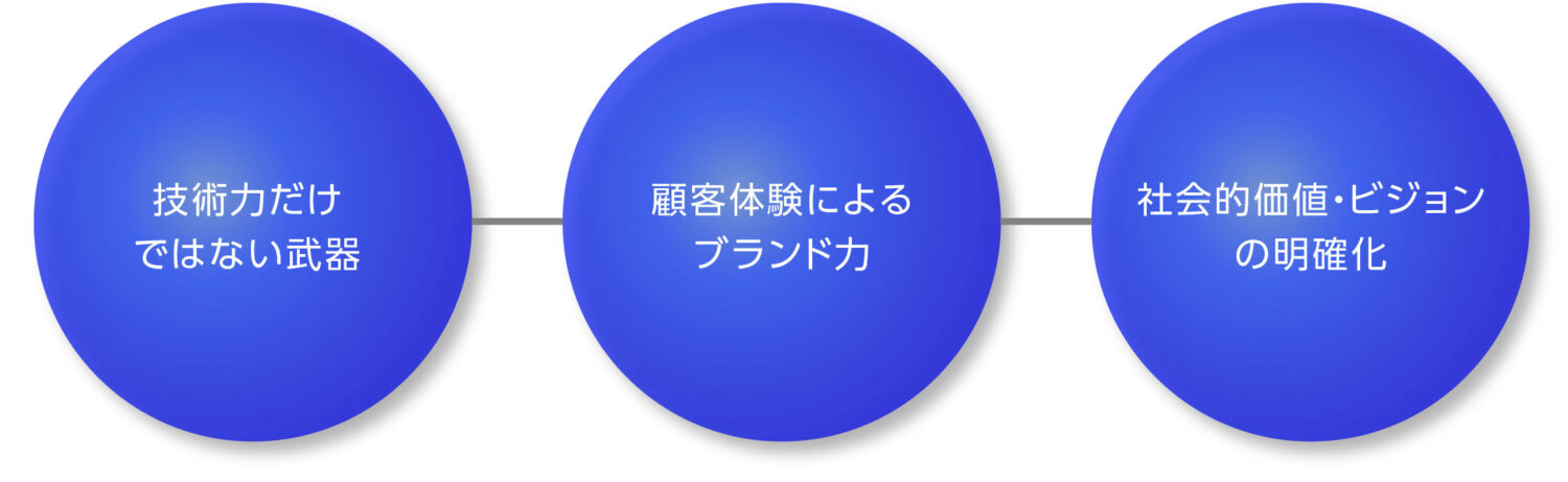 テクノロジーブランドに求められる3つの価値